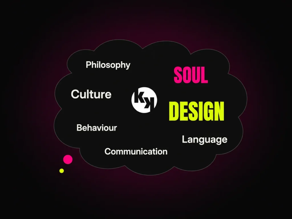 Gedankenwolke mit Kontrastkopf-Bildmarke und den Begriffen Philosophy, Soul, Culture, Behaviour, Communication, Design und Language.