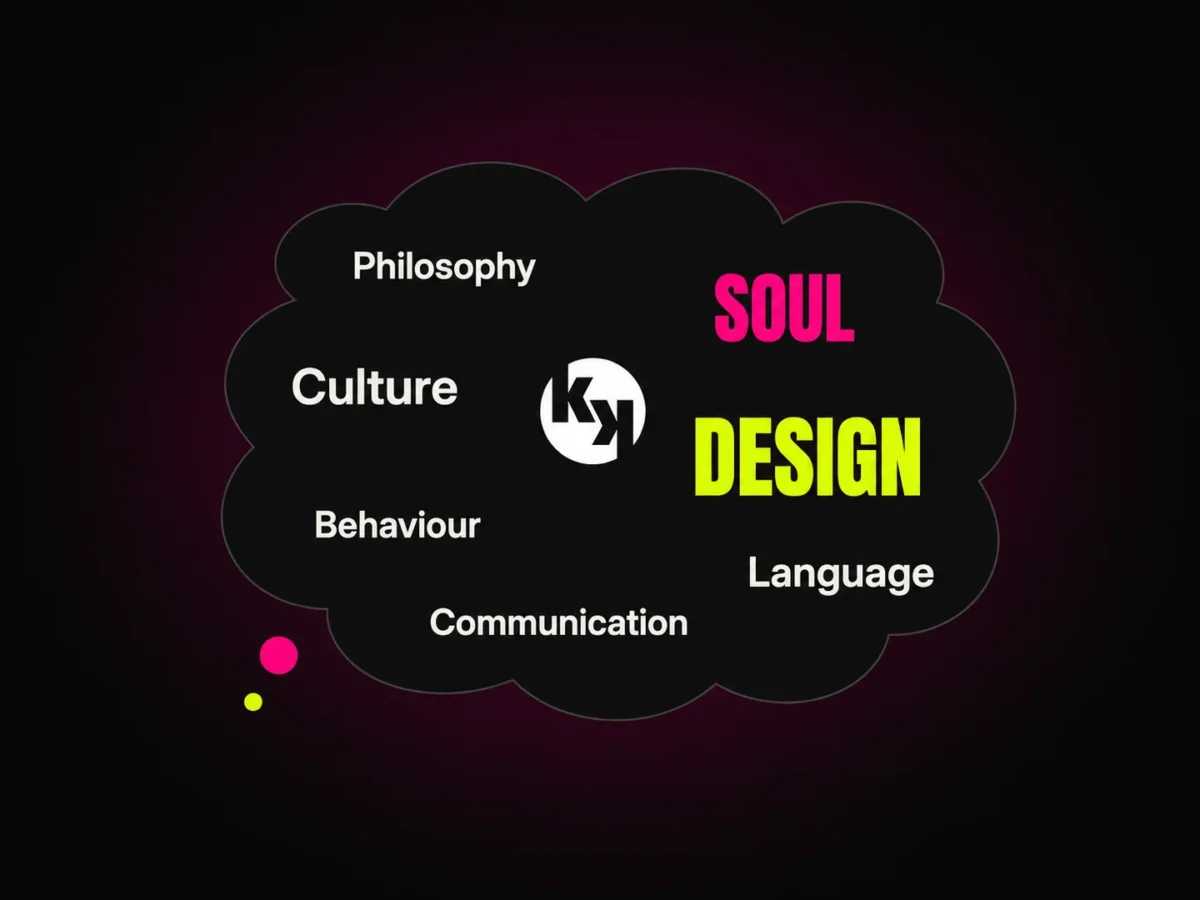 Gedankenwolke mit Kontrastkopf-Bildmarke und den Begriffen Philosophy, Soul, Culture, Behaviour, Communication, Design und Language.